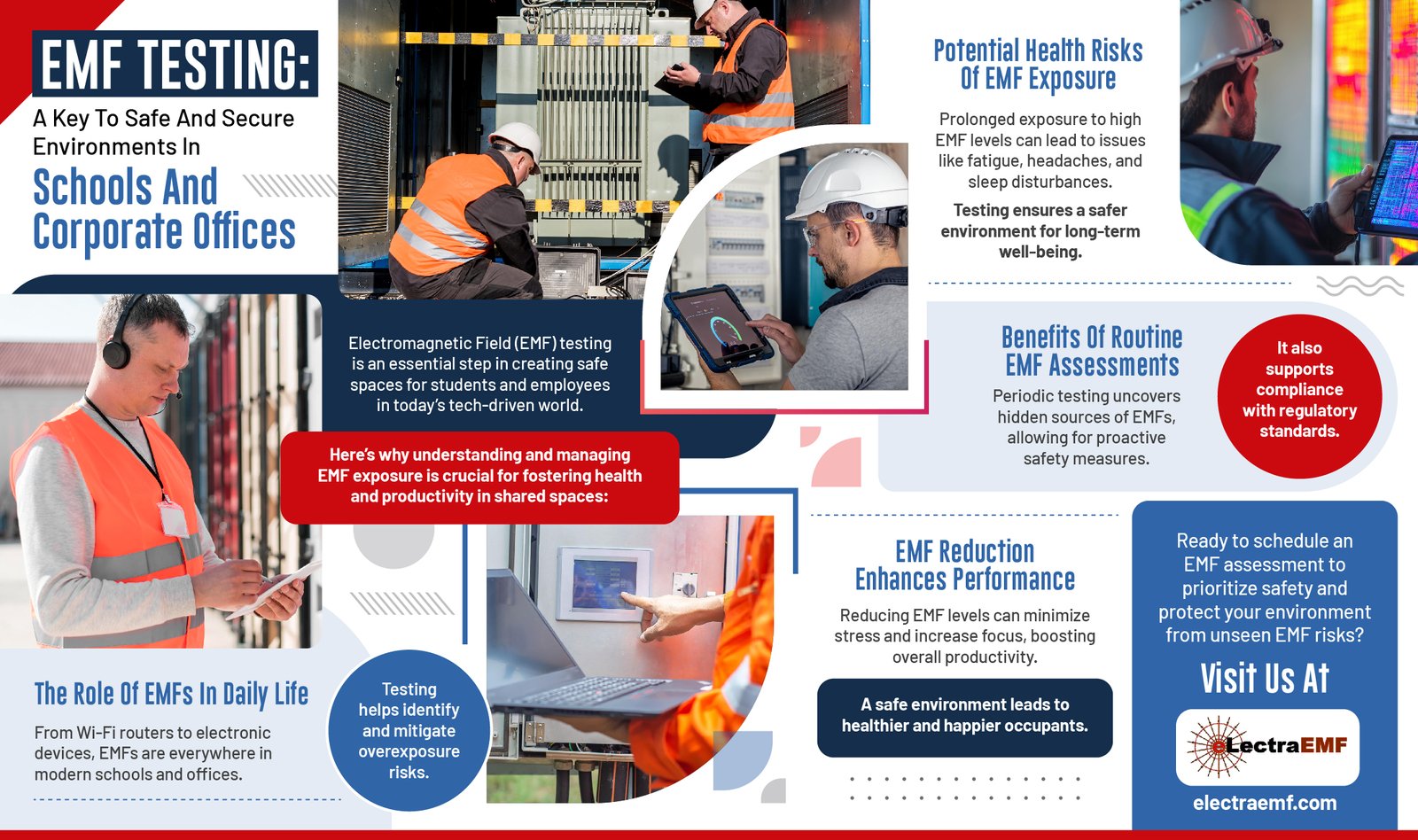 Infographic on EMF testing in schools and offices, showing key benefits, health risks, and technicians performing assessments.